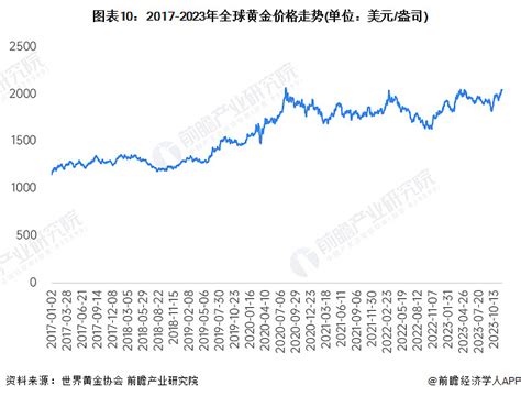 金行业|预见2024：《2024年中国黄金行业全景图谱》